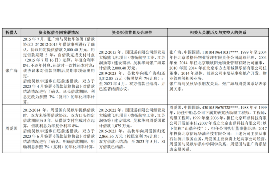 日照讨债公司如何把握上门催款的时机